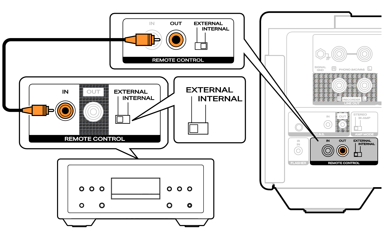 Conne remote2 MODEL10